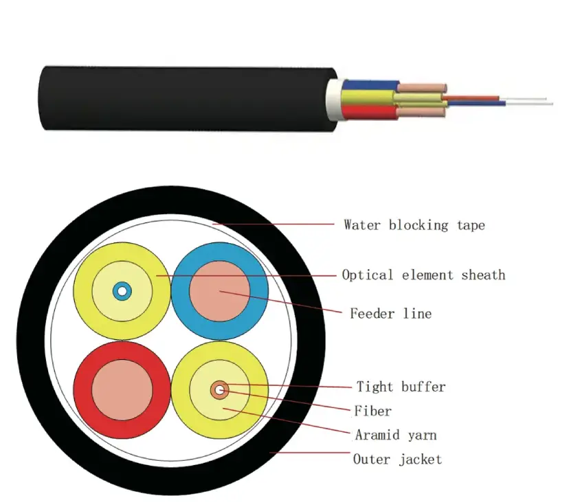 Гибридный кабель Indoor Light Hybrid Cable