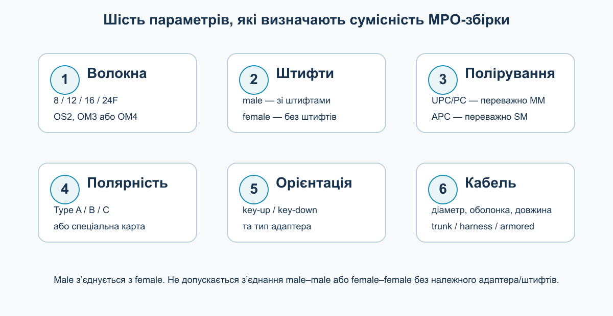 Параметры выбора MPO коннектора и кабельной сборки